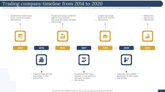 International_Trading_Business_Export_Company_Ppt_PowerPoint_Presentation_Complete_Deck_With_Slides_Slide_7.jpg
