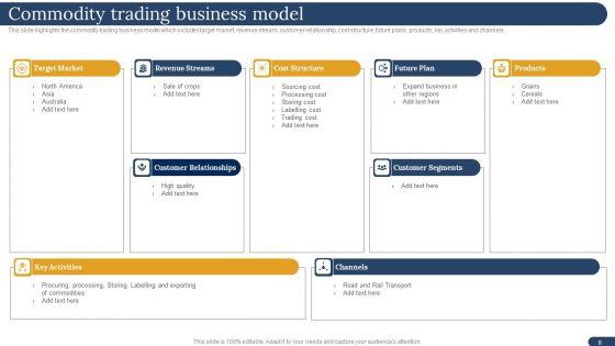 International_Trading_Business_Export_Company_Ppt_PowerPoint_Presentation_Complete_Deck_With_Slides_Slide_8.jpg