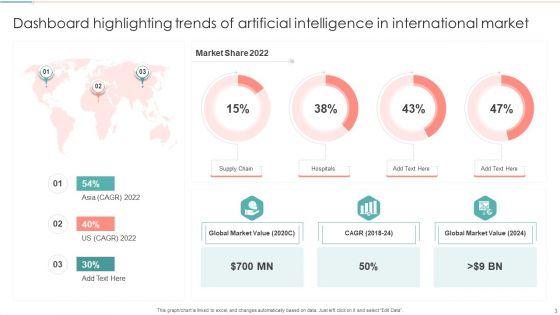 International_Trends_Ppt_PowerPoint_Presentation_Complete_Deck_With_Slides_Slide_3.jpg