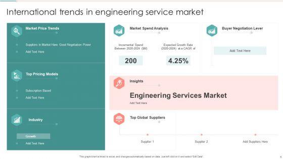 International_Trends_Ppt_PowerPoint_Presentation_Complete_Deck_With_Slides_Slide_6.jpg