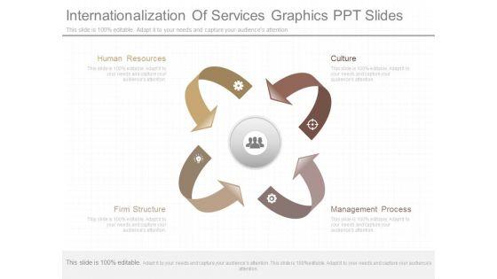 Internationalization_Of_Services_Graphics_Ppt_Slides_1.jpg