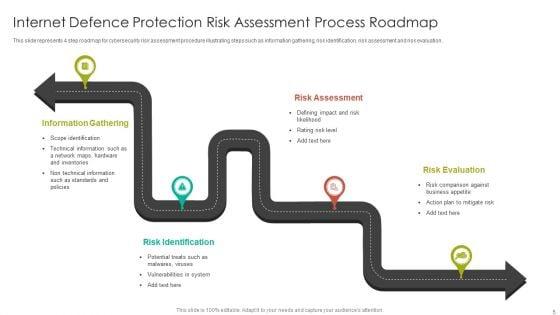 Internet_Defence_Protection_Roadmap_Ppt_PowerPoint_Presentation_Complete_Deck_With_Slides_Slide_5.jpg