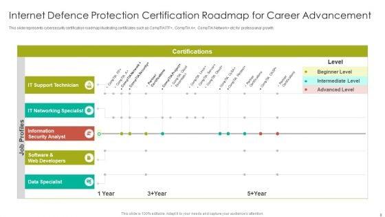 Internet_Defence_Protection_Roadmap_Ppt_PowerPoint_Presentation_Complete_Deck_With_Slides_Slide_8.jpg