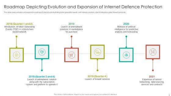 Internet_Defence_Protection_Roadmap_Ppt_PowerPoint_Presentation_Complete_Deck_With_Slides_Slide_9.jpg