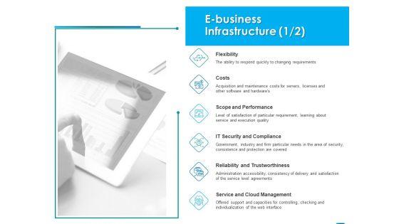 Internet_Economy_E_Business_Infrastructure_Costs_Ppt_Outline_Design_Inspiration_PDF_Slide_1.jpg