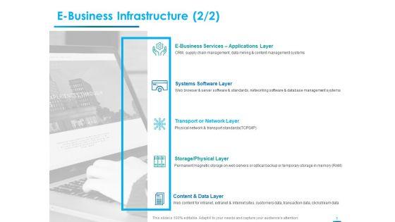 Internet_Economy_E_Business_Infrastructure_Layer_Ppt_Professional_Layouts_PDF_Slide_1.jpg