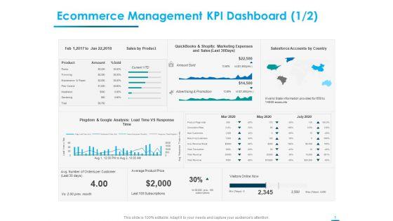 Internet_Economy_Ecommerce_Management_KPI_Dashboard_Amount_Ppt_Layouts_Graphic_Images_PDF_Slide_1.jpg