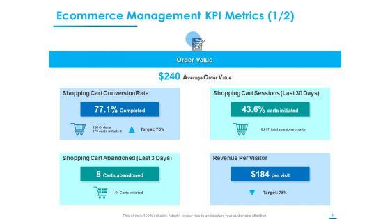 Internet_Economy_Ecommerce_Management_KPI_Metrics_Visitor_Ppt_Gallery_Example_Topics_PDF_Slide_1.jpg