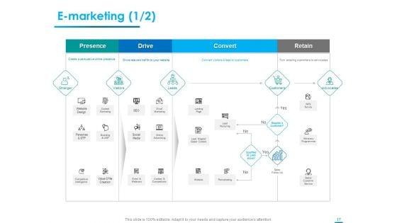 Internet_Economy_Ppt_PowerPoint_Presentation_Complete_Deck_With_Slides_Slide_17.jpg