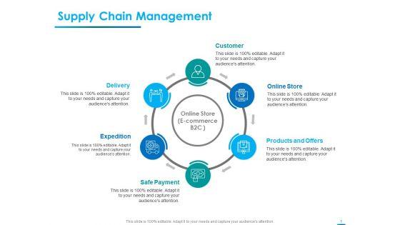 Internet_Economy_Supply_Chain_Management_Ppt_Model_Portrait_PDF_Slide_1.jpg
