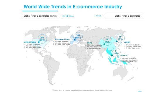 Internet_Economy_World_Wide_Trends_In_E_Commerce_Industry_Ppt_Layouts_Skills_PDF_Slide_1.jpg
