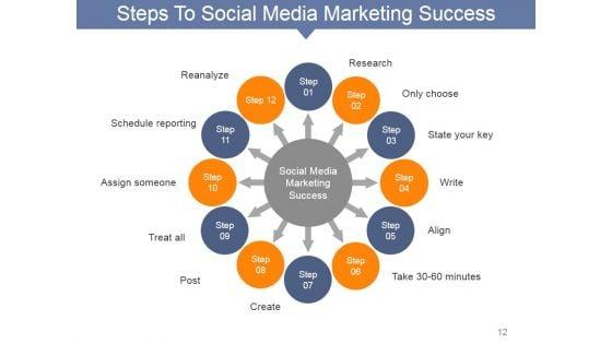 Internet_Marketing_Concepts_And_Strategies_Ppt_PowerPoint_Presentation_Complete_Deck_With_Slides_Slide_12.jpg