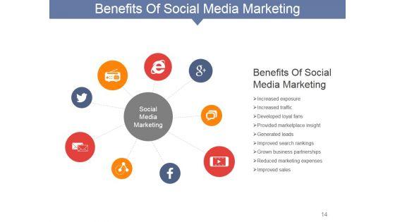 Internet_Marketing_Concepts_And_Strategies_Ppt_PowerPoint_Presentation_Complete_Deck_With_Slides_Slide_14.jpg
