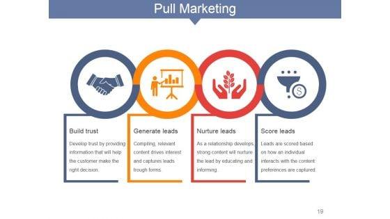 Internet_Marketing_Concepts_And_Strategies_Ppt_PowerPoint_Presentation_Complete_Deck_With_Slides_Slide_19.jpg