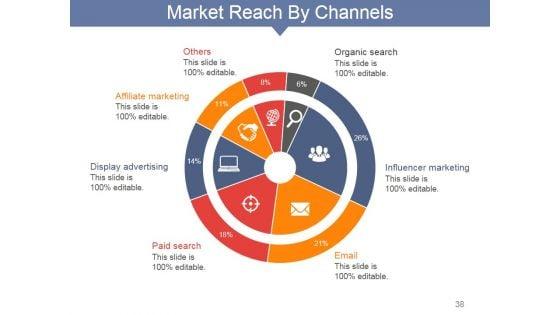 Internet_Marketing_Concepts_And_Strategies_Ppt_PowerPoint_Presentation_Complete_Deck_With_Slides_Slide_38.jpg