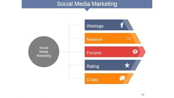 Internet_Marketing_Concepts_And_Strategies_Ppt_PowerPoint_Presentation_Complete_Deck_With_Slides_Slide_40.jpg