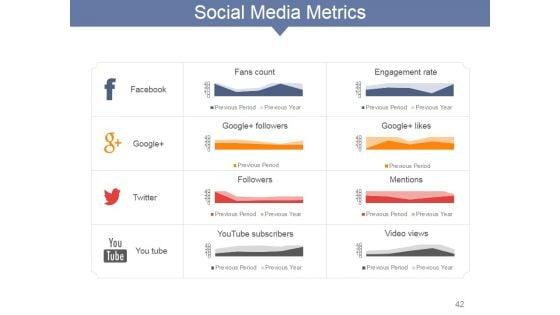 Internet_Marketing_Concepts_And_Strategies_Ppt_PowerPoint_Presentation_Complete_Deck_With_Slides_Slide_42.jpg