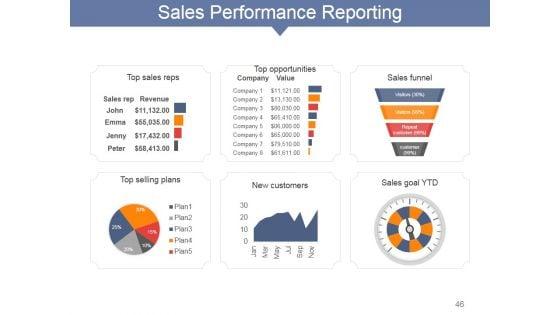 Internet_Marketing_Concepts_And_Strategies_Ppt_PowerPoint_Presentation_Complete_Deck_With_Slides_Slide_46.jpg