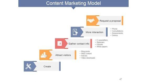 Internet_Marketing_Concepts_And_Strategies_Ppt_PowerPoint_Presentation_Complete_Deck_With_Slides_Slide_47.jpg