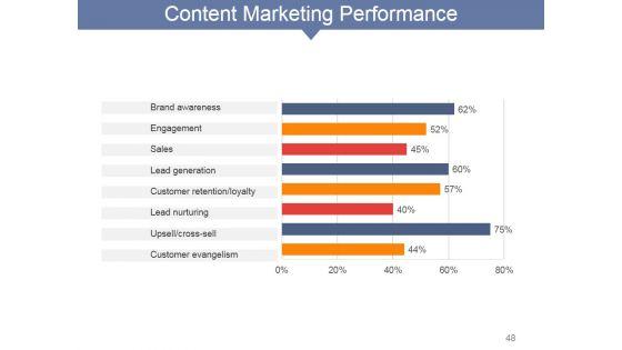 Internet_Marketing_Concepts_And_Strategies_Ppt_PowerPoint_Presentation_Complete_Deck_With_Slides_Slide_48.jpg