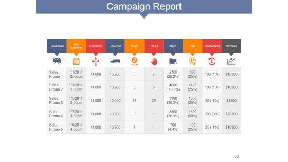 Internet_Marketing_Concepts_And_Strategies_Ppt_PowerPoint_Presentation_Complete_Deck_With_Slides_Slide_50.jpg