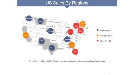 Internet_Marketing_Concepts_And_Strategies_Ppt_PowerPoint_Presentation_Complete_Deck_With_Slides_Slide_53.jpg