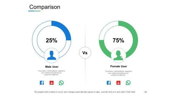 Internet_Marketing_Introduction_Ppt_PowerPoint_Presentation_Complete_Deck_With_Slides_Slide_24.jpg