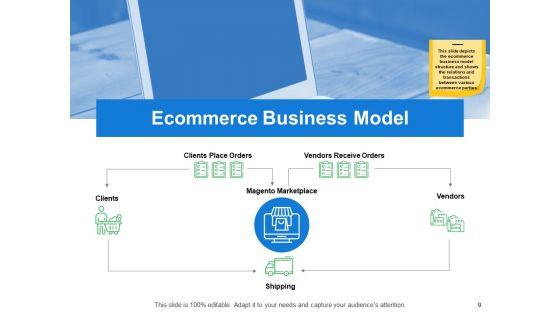 Internet_Marketing_Introduction_Ppt_PowerPoint_Presentation_Complete_Deck_With_Slides_Slide_9.jpg
