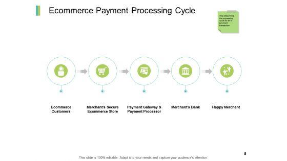 Internet_Marketing_Payment_Alternatives_Ppt_PowerPoint_Presentation_Complete_Deck_With_Slides_Slide_8.jpg