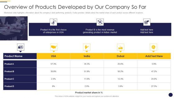 Internet_Marketing_Playbook_Overview_Of_Products_Developed_By_Our_Company_So_Far_Graphics_PDF_Slide_1.jpg