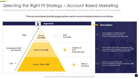 Internet_Marketing_Playbook_Ppt_PowerPoint_Presentation_Complete_Deck_With_Slides_Slide_8.jpg