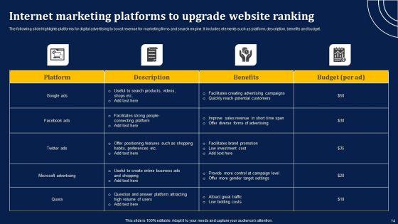 Internet_Marketing_Ppt_PowerPoint_Presentation_Complete_Deck_Slide_14.jpg