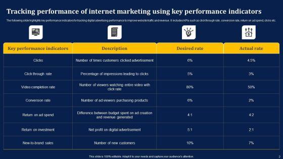 Internet_Marketing_Ppt_PowerPoint_Presentation_Complete_Deck_Slide_2.jpg