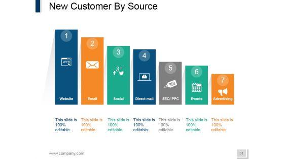Internet_Marketing_Ppt_PowerPoint_Presentation_Complete_Deck_With_Slides_Slide_31.jpg