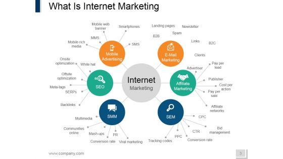 Internet_Marketing_Ppt_PowerPoint_Presentation_Complete_Deck_With_Slides_Slide_3.jpg