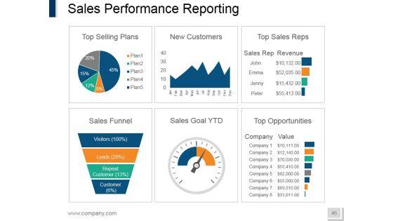 Internet_Marketing_Ppt_PowerPoint_Presentation_Complete_Deck_With_Slides_Slide_46.jpg