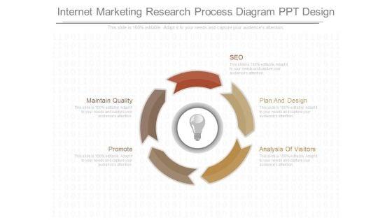 Internet_Marketing_Research_Process_Diagram_Ppt_Design_1.jpg