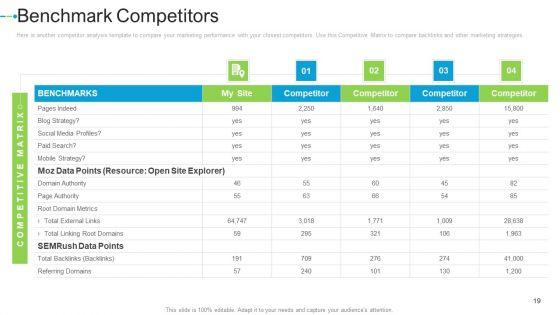 Internet_Marketing_Strategies_To_Grow_Your_Business_Ppt_PowerPoint_Presentation_Complete_Deck_With_Slides_Slide_19.jpg