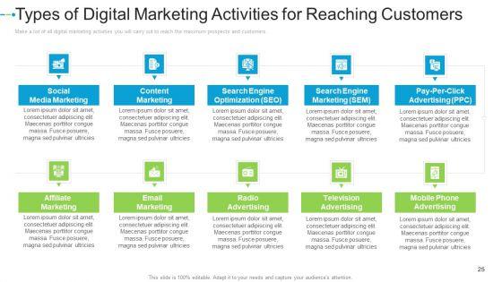Internet_Marketing_Strategies_To_Grow_Your_Business_Ppt_PowerPoint_Presentation_Complete_Deck_With_Slides_Slide_25.jpg