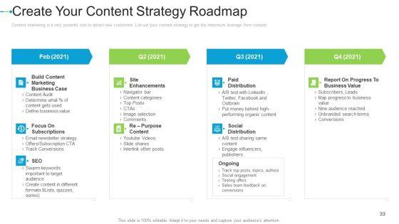 Internet_Marketing_Strategies_To_Grow_Your_Business_Ppt_PowerPoint_Presentation_Complete_Deck_With_Slides_Slide_33.jpg