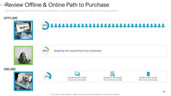 Internet_Marketing_Strategies_To_Grow_Your_Business_Ppt_PowerPoint_Presentation_Complete_Deck_With_Slides_Slide_42.jpg
