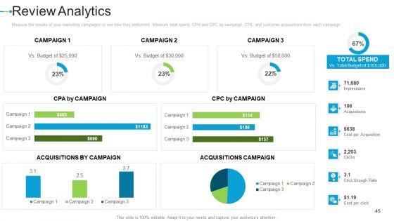 Internet_Marketing_Strategies_To_Grow_Your_Business_Ppt_PowerPoint_Presentation_Complete_Deck_With_Slides_Slide_45.jpg