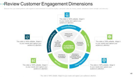 Internet_Marketing_Strategies_To_Grow_Your_Business_Ppt_PowerPoint_Presentation_Complete_Deck_With_Slides_Slide_48.jpg
