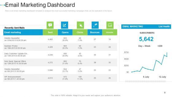 Internet_Marketing_Strategies_To_Grow_Your_Business_Ppt_PowerPoint_Presentation_Complete_Deck_With_Slides_Slide_9.jpg