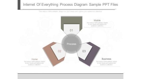 Internet_Of_Everything_Process_Diagram_Sample_Ppt_Files_1.jpg