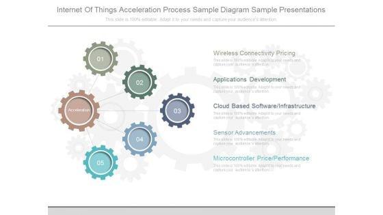 Internet_Of_Things_Acceleration_Process_Sample_Diagram_Sample_Presentations_1.jpg