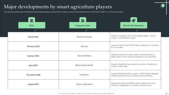 Internet_Of_Things_Application_For_Smart_Farming_Ppt_PowerPoint_Presentation_Complete_Deck_With_Slides_Slide_12.jpg