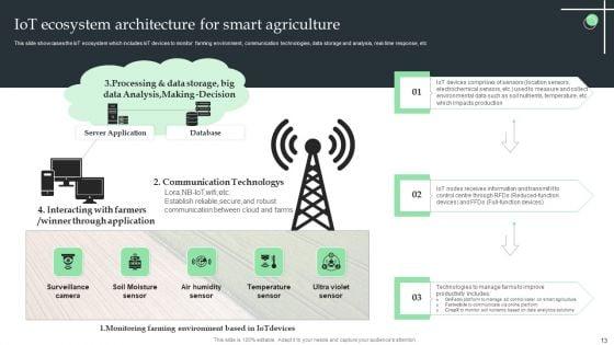 Internet_Of_Things_Application_For_Smart_Farming_Ppt_PowerPoint_Presentation_Complete_Deck_With_Slides_Slide_13.jpg