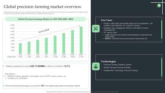 Internet_Of_Things_Application_For_Smart_Farming_Ppt_PowerPoint_Presentation_Complete_Deck_With_Slides_Slide_15.jpg