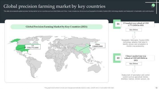 Internet_Of_Things_Application_For_Smart_Farming_Ppt_PowerPoint_Presentation_Complete_Deck_With_Slides_Slide_19.jpg